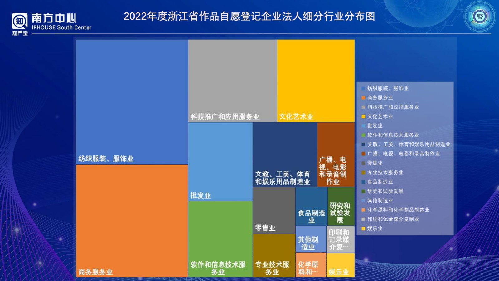 浙江省版权登记数据分析报告（2022年度）PPT-0410改_page-0009.jpg