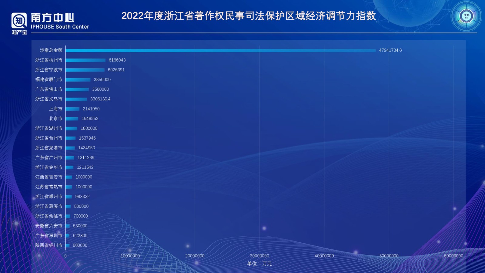 浙江省版权登记数据分析报告（2022年度）PPT-0410改_page-0013.jpg